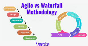 Agile vs Waterfall Infographic